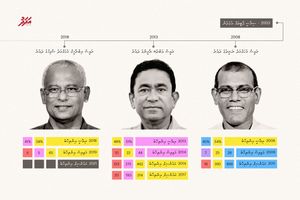 އެމްޑީޕީ އަށް މިފަހަރު ހެޓްރިކެއް ހެދިދާނެތަ؟