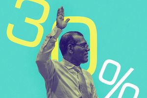 އެންމެ 30 ޕަސަންޓުން ވެރިކަން؛ ހުދާ ކަޅާހާ ސާފެއް ނޫން!