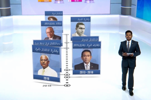 ޕީއެސްއެމަށް ހެދި ސޮފްޓްވެއާއަށް އަގު ދައްކަން ހުކުމްކޮށްފި