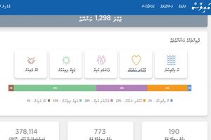 ސަރުކާރުން ހިންގާ އައިލްސް ވެބްސައިޓްއަށް އަދިވެސް ނުވަދެވޭ